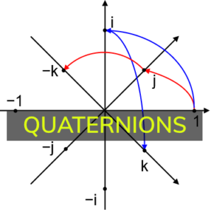 Understanding Quaternions – codewing.de